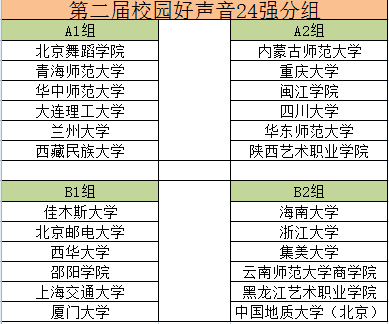 第二届校园好声音24强分组 第二届校园好声音24强分组